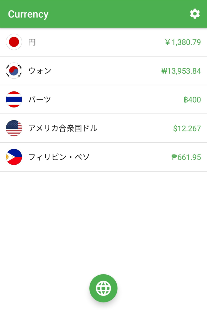 Currency TOP
